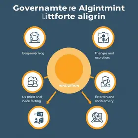 governança